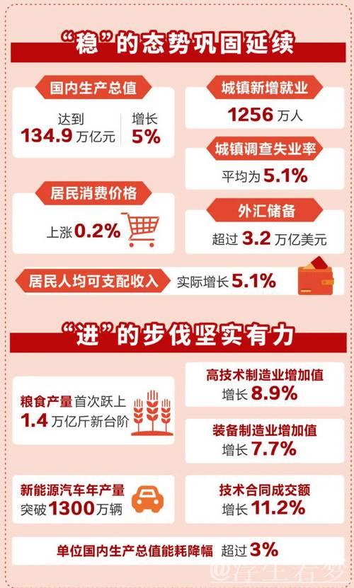 今年GDP预期目标为何定在“5%左右”?(读者点题·共同关注) 今年GDP预期目标为何定在“5%左右”?(读者点题·共同关注)