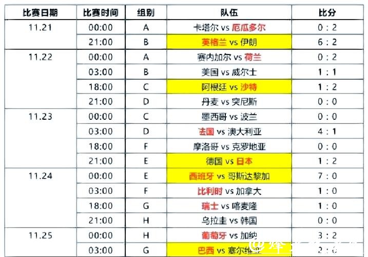 世界杯直播解析:小组赛热点对决盘点 世界杯直播解析:小组赛热点对决盘点