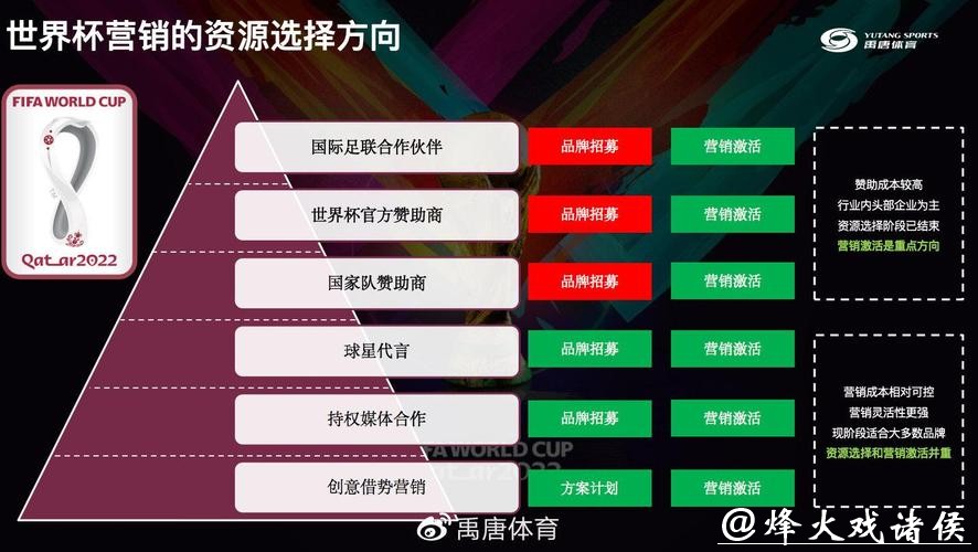 世界杯直播广告营销：品牌投放策略