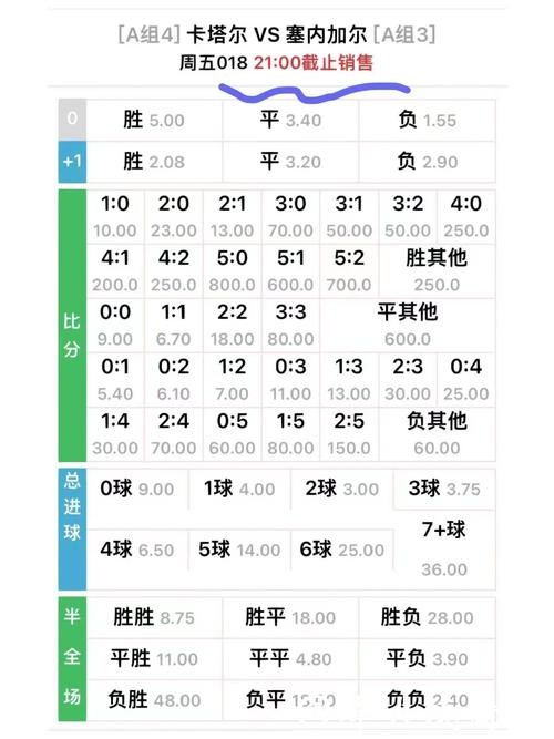 世界杯外围投注赔率分析，洞悉趋势