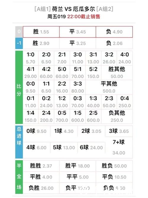 世界杯外围投注赔率分析，洞悉趋势