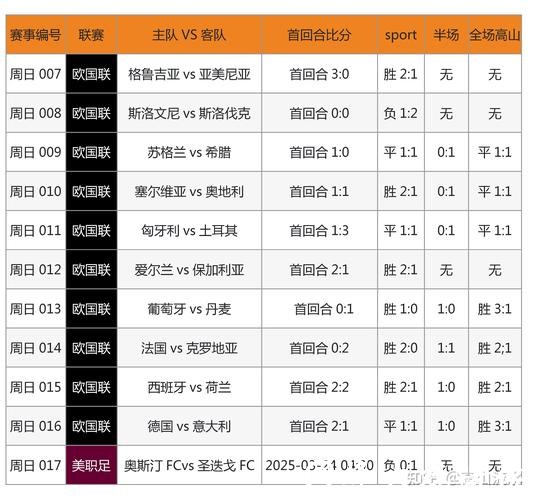 综合分析：世界杯外围投注热门球队