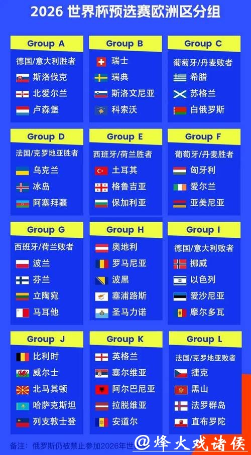 欧洲最强球队如何备战2026世界杯外围？