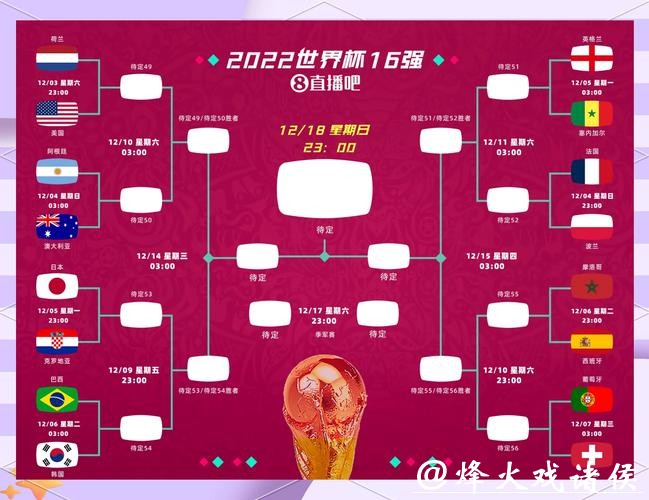 世界杯比分预测:交叉分析与相互印证 世界杯比分预测:交叉分析与相互印证