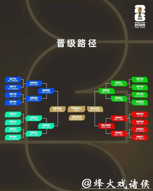 2026世界杯外围流程及规则详解 2026世界杯外围流程及规则详解
